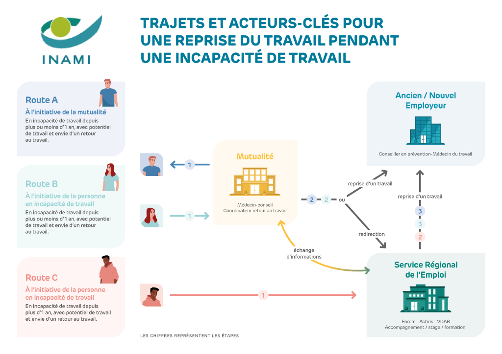route